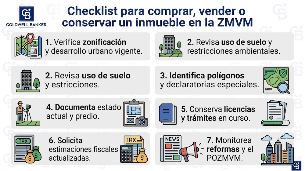Coldwell Banker México comparte checklist para comprar, vender o conservar un inmueble en la Zona Metropolitana del Valle de México.